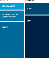 Cotations d'actions, actualités en temps réel, ressources pour la gestion de. 7 How A Private Finance Ppp Project Is Financed Where The Money To Pay Construction Costs Comes From The Apmg Public Private Partnerships Certification Program