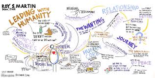 Leading With Humanity Sketchnote Visual Note Taking Sketch Notes Sketchnotes Sketchnotes grundlagen, sketchnotes einfach lernen, sketchnotes anleitung, sketchnotes schule, sketchnotes rezepte, sketchnotes menschen, sketchnotes vorlagen, zeichnen, symbole zeichnen. pinterest