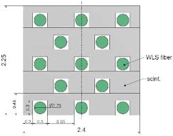 We use machine learning and deep learning to solve regression or classification problem. Evaluation Of Zns 6lif And Zno 6lif Scintillation Neutron Detectors Readout With Sipms Semantic Scholar