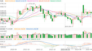 五月a股“龙抬头” 本博曾在4月7日市场最恐怖时刻作出预判：“二季度 ...