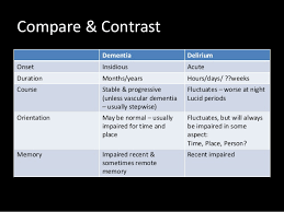 Dementia And Delirium