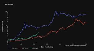 The price of bitcoin in usd is reported by coindesk. Bitcoin Kurs Nie Wieder Unter 20 000 Usd On Chain Analysten Packen Aus