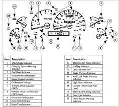 Gauges.jpg have a good look at my ranges area. My Check Gage Light Came On Above My Fuel Gage My Manuel Was Stolen So I Dont Know What Gage This Is Help
