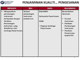 There is no translation available. Pentaksiran Pusat Pentaksiran Tingkatan 3 Pt 3 1