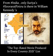 Bollywood films are about to dominate all platforms with. Anoop Pk On Twitter Sooraraipottru A Complete Imdb Data Analysis Of The Most Highly Rated Film S Produced In Every Country Across The World There Only Sooraraipottru Is Featured From India A