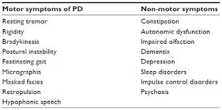 Parkinson S Disease Psychosis Jprls