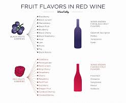 identifying flavors in wine wine folly