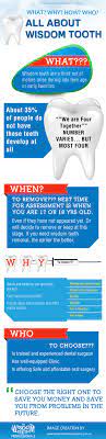 This Infographic Clearly Explains The Diet You Need To Consume For A Few Days After Wisdom Tooth Removal It Also Has Informa Wisdom Teeth Dental Fun Dentistry
