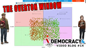Democracy 4 is basically the exact same as democracy 3 except with a few added interface elements that expand the information available to you to make decisions. Democracy 4 Developer Blog 14 The Overton Window Youtube