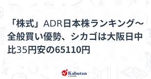 フィラデルフィア半導体株指数