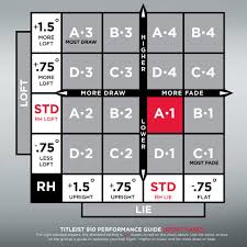 30 efficient titleist d2 driver settings chart