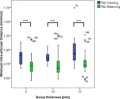 We did not find results for: Influence Of Bolus Size And Chewing Side On Temporomandibular Joint Intra Articular Space During Mastication Sciencedirect