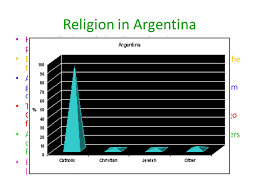 Chart and table of argentina population from 1950 to 2021. Argentina Capital Buenos Aires Facts About Argentina Population 42 192 494 Total Area 1 068 302 Sq Miles 8 Th Largest Currency Argentine Peso Ppt Download