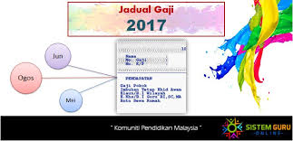 Belanjawan 2017 atau bajet 2017 akan dibentang oleh perdana menteri yang juga menteri kewangan malaysia dato' sri mohd najib bin tun haji abdul 89. Sistem Guru Online Telegram