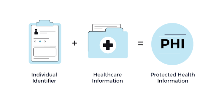 The Future of Protected Health Information - LuxSci