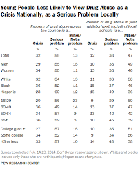 Answer a few questions and connect with addiction treatment experts. Perceptions Of Drug Abuse Views Of Drug Policies Pew Research Center