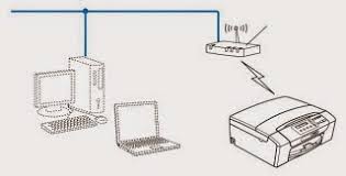 The hardware id of this driver is usb/vid_04f9&pid_02df&mi_01; Setting The Dcp J315w Brother Printer Wireless En Relenado