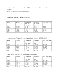 Pengiraan susut nilai aset tetap adalah salah satu topik kegemaran untuk makalah terma dan abstrak dalam perakaunan. Susut Nilai In English Sakk Opk