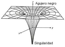 Qué es la singularidad? | Singularidad para 7000 millones