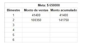 Si vendes por internet o estás por a continuación te presentamos un ejemplo, en donde se quieren prospectar las ventas para enero del año próximo. Como Hacer Un Pronostico De Ventas Para Tu Empresa