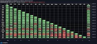 Visualize blockchain data and compare trends across blockchains. Correlation Of Cryptocurrencies For Binance Btcusdt By Berzerk Invest Tradingview