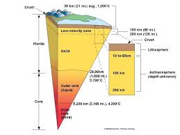 How do scientists determine the inner layers if the earth? This Is A Diagram Showing The Layers Of The Earth S Center Outer Core Inner Core Earth