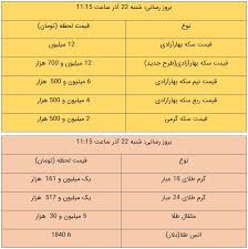 قیمت طلا و سکه امروز ۲۲ آذر ۹۹ سایت انتخاب
