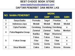 112 post karma 5 comment karma. Distributor Lks Best Choice Distributor Lks K13 Ktsp Wa 085730453518
