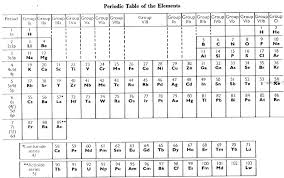 1966 Cotton And Wikinson Periodic Table Of The Elements Periodic Table Chemistry Classroom Periodic Table Of The Elements