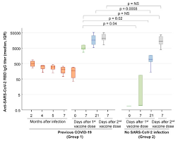 It was first identified in december 2019 in wuhan,. Viruses Free Full Text Antibody Response To The Bnt162b2 Mrna Covid 19 Vaccine In Subjects With Prior Sars Cov 2 Infection Html