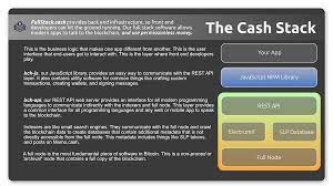 However, sometimes due to various reasons cash app users find it difficult to log. Bch Blockchain As A Service Saas