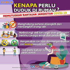 Hi salam perkenalan dari saya redzuan yusof, kota kinabalu sabah. Tanda Tanda Anda Telah Dijangkiti Covid 19