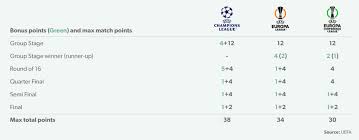 The uefa club coefficient rankings are based on. Tifosy Capital Advisory Insights