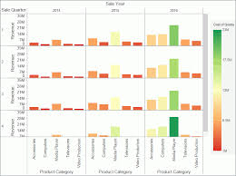 Creating Matrix Charts