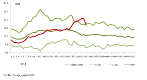 Deși a fost o boală gripală ușoară și cu mortalitate relativ scăzută. Proporcao De Atendimentos Por Sindrome Gripal Em Relacao Ao Total De Download Scientific Diagram