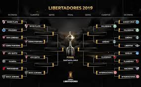 2 mejores apuestas copa libertadores. Copa Libertadores Los Cruces De Cuartos De Final As Argentina
