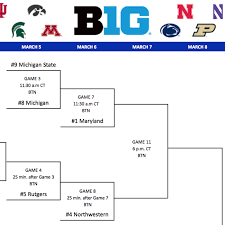 The big ten men's soccer tournament is the conference championship tournament in soccer for the big ten conference. Big Ten Women S Basketball Tournament Bracket Set Northwestern Gets Double Bye Inside Nu
