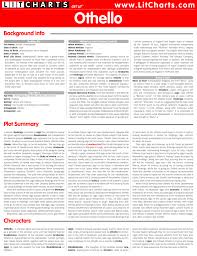 Pride and prejudice takes place in england most likely during the napoleonic wars. Othello Litchart