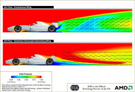 Nascar had a record number of injuries to drivers and spectators, so organizers lowered the speeds. Formula 1 Eases Into Passing Lane Wired