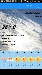 Cuaca dan keadaan meteo padaisnin04januaridalam kuala lumpur. Ramalan Cuaca Malaysia For Android Apk Download