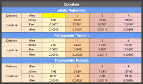 Flat Earth Vs Round Earth Earth Curvature Calculator