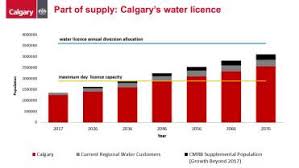 Calgary Could Reach Daily Water Licence Limit By 2036