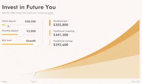 But how does it stack up against the others? Wealthsimple Review Is Investing On Autopilot A Smart Idea