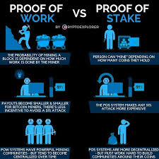 How proof of work mining works. This Is The Difference Between Proof Of Work And Proof Of Stake Have You Ever Mined A Cryptocurrency Mining Proof Bitcoin How To Get Rich Cryptocurrency