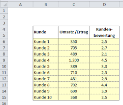 Excel vorlage risiko 4 felder methode : Kunden Portfolio Excel Vorlage Zum Sofort Download