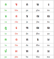 Thai Lao For Pali