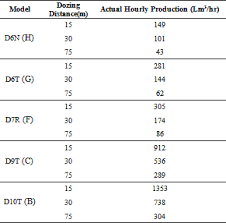 a statistical based approach to evaluate the production of