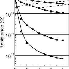 We researched and test dozons of smoke detectords, after that choose the right one for you. Pdf Smoke Sensor On The Base Of Bi 2o 3 Sesquioxide