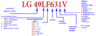 Lg Tv Models Number Explained 2011 2019