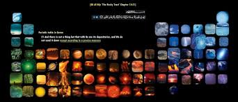Periodic Table In Quran 15 21 13 8 And 25 2 Precise Measures Of Every Created Things Theology3 Quran Periodic Table 21st